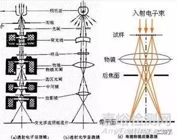 材料分析中十個(gè)經(jīng)典測(cè)試項(xiàng)目