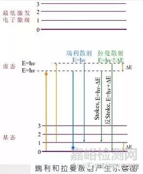 材料分析中十個(gè)經(jīng)典測(cè)試項(xiàng)目
