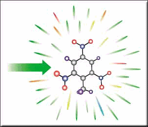 材料分析中十個(gè)經(jīng)典測(cè)試項(xiàng)目
