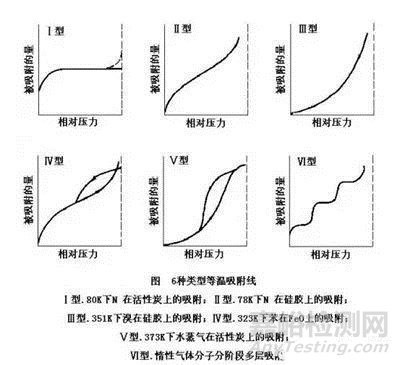 材料分析中十個(gè)經(jīng)典測(cè)試項(xiàng)目