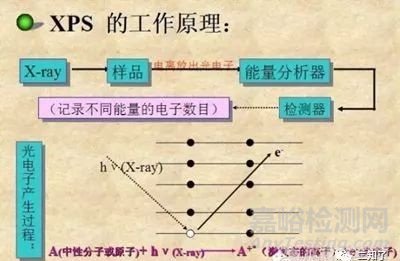 材料分析中十個(gè)經(jīng)典測(cè)試項(xiàng)目