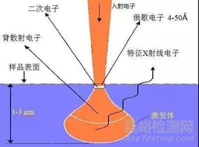 材料分析中十個(gè)經(jīng)典測(cè)試項(xiàng)目