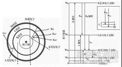 材料分析中十個(gè)經(jīng)典測(cè)試項(xiàng)目