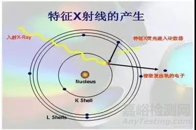 材料分析中十個(gè)經(jīng)典測(cè)試項(xiàng)目