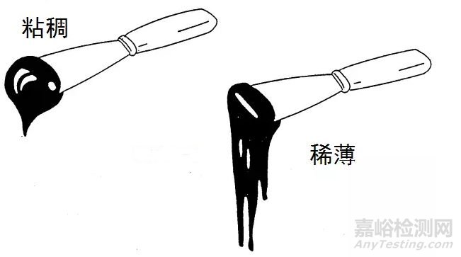 涂料黏度的概念及測量方法