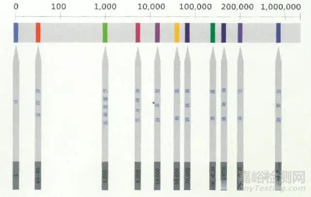 涂料黏度的概念及測量方法