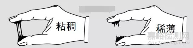 涂料黏度的概念及測量方法