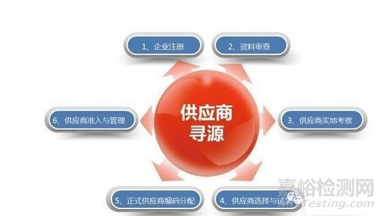 做好供應(yīng)商質(zhì)量管理的方法與技巧