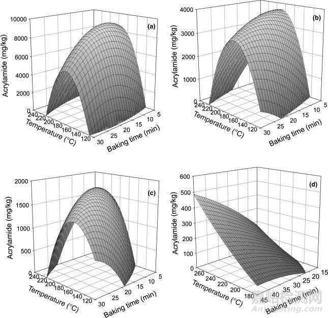 美國咖啡致癌事件后歐盟正式對丙烯酰胺“下手”