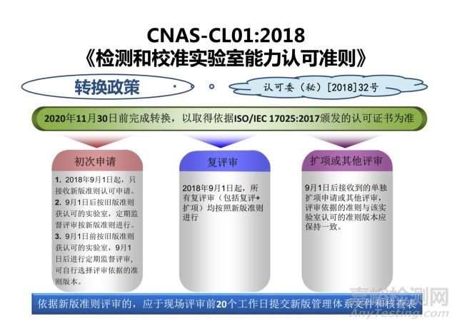 2018年實驗室認(rèn)可規(guī)范文件主要變化及實施安排
