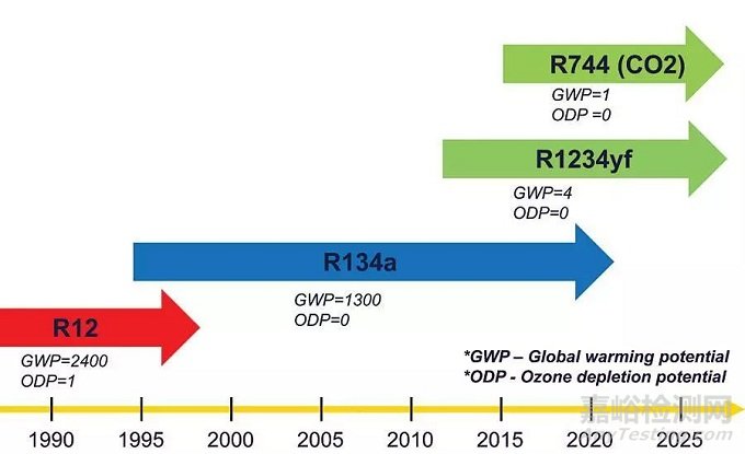 車輛總裝線泄漏檢測的重要性