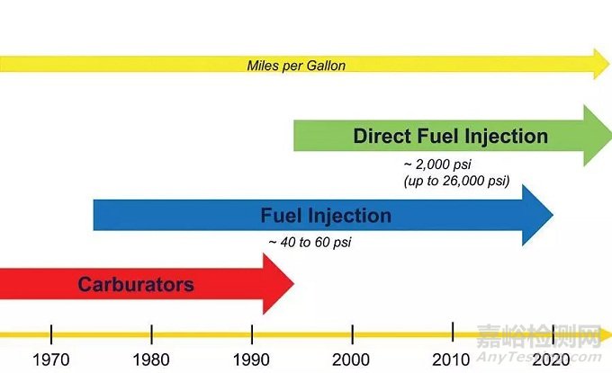 車輛總裝線泄漏檢測的重要性