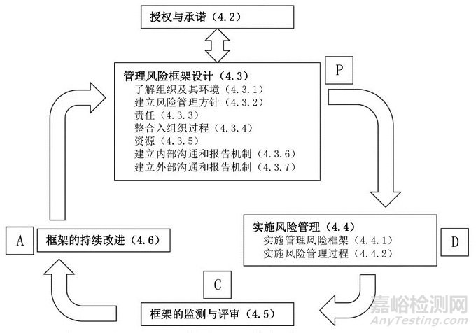 ISO 9001：2015標(biāo)準(zhǔn)中基于風(fēng)險(xiǎn)的思維
