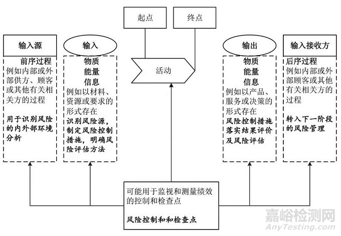 ISO 9001：2015標(biāo)準(zhǔn)中基于風(fēng)險(xiǎn)的思維