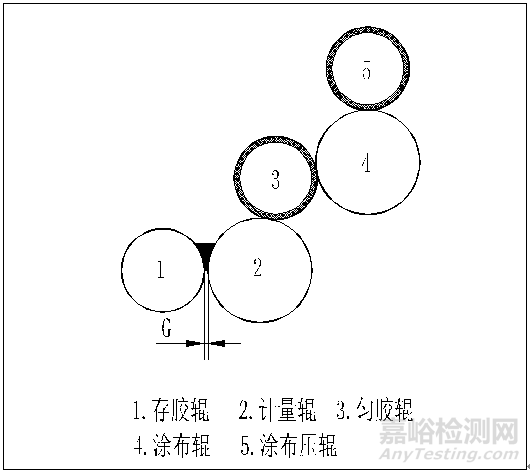 計量間隙的定義、檢測方法及影響計量間隙大小的因素