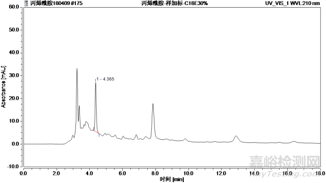 食品中丙烯酰胺的測定方法