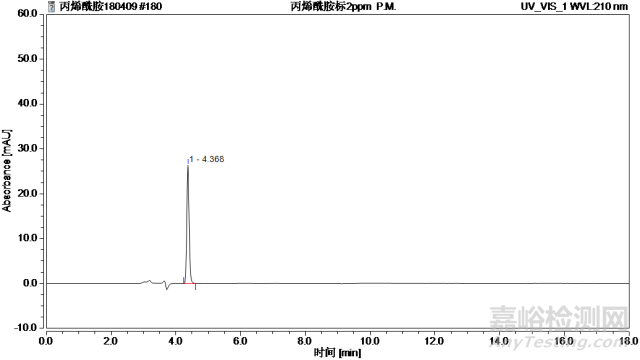 食品中丙烯酰胺的測定方法