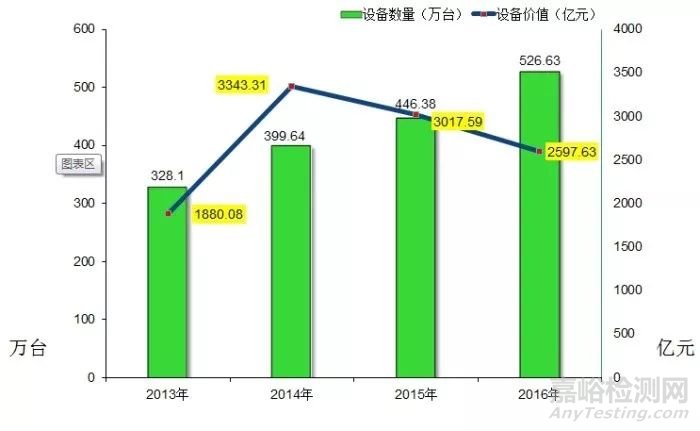 我國(guó)檢驗(yàn)檢測(cè)機(jī)構(gòu)發(fā)展現(xiàn)狀及趨勢(shì)