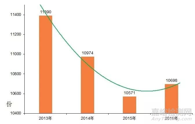 我國(guó)檢驗(yàn)檢測(cè)機(jī)構(gòu)發(fā)展現(xiàn)狀及趨勢(shì)