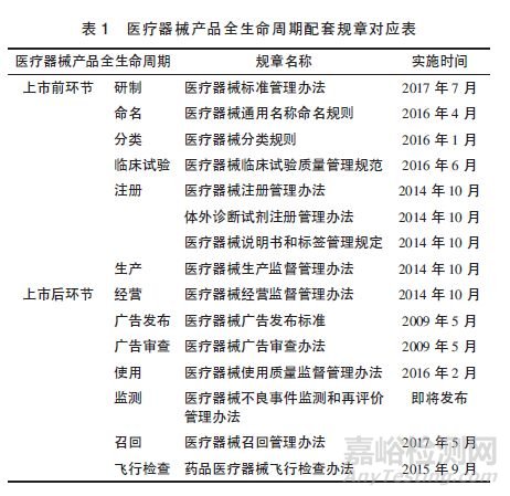 政策法規(guī)變動(dòng)對(duì)醫(yī)療器械產(chǎn)業(yè)的影響