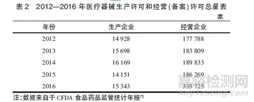 政策法規(guī)變動(dòng)對(duì)醫(yī)療器械產(chǎn)業(yè)的影響