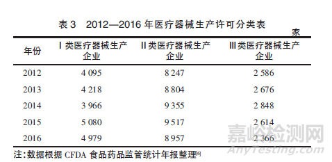 政策法規(guī)變動(dòng)對(duì)醫(yī)療器械產(chǎn)業(yè)的影響