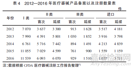 政策法規(guī)變動(dòng)對(duì)醫(yī)療器械產(chǎn)業(yè)的影響