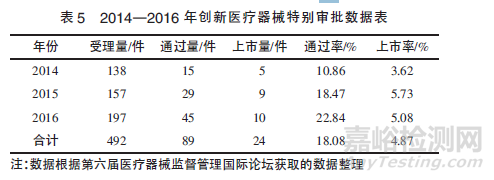 政策法規(guī)變動(dòng)對(duì)醫(yī)療器械產(chǎn)業(yè)的影響