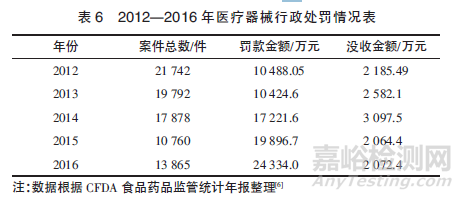政策法規(guī)變動(dòng)對(duì)醫(yī)療器械產(chǎn)業(yè)的影響