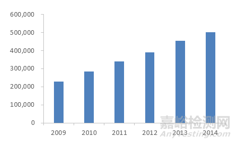 血管支架的研發(fā)與技術發(fā)展