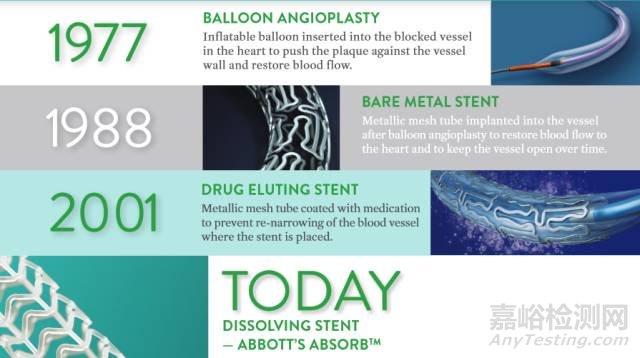 血管支架的研發(fā)與技術發(fā)展