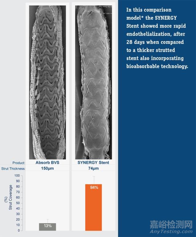 血管支架的研發(fā)與技術發(fā)展