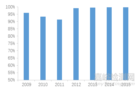 血管支架的研發(fā)與技術發(fā)展