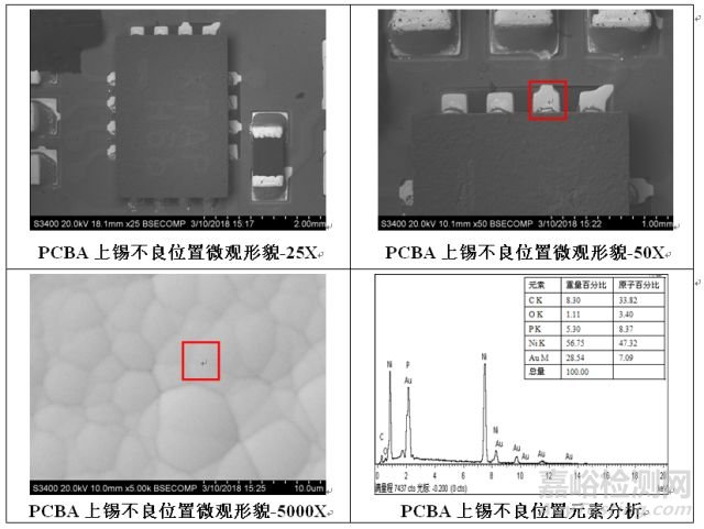 一例化學(xué)鍍鎳、浸金表面處理工藝剛撓板可焊性不良案例分析