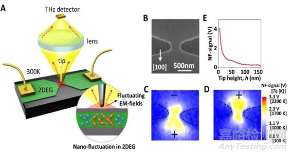 紅外物理國(guó)家重點(diǎn)實(shí)驗(yàn)室在納米結(jié)構(gòu)中電子非平衡特性檢測(cè)方面取得突破