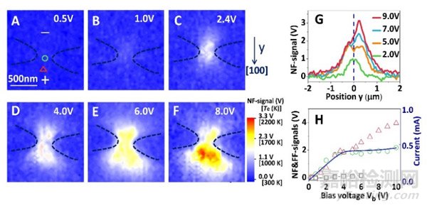 紅外物理國(guó)家重點(diǎn)實(shí)驗(yàn)室在納米結(jié)構(gòu)中電子非平衡特性檢測(cè)方面取得突破