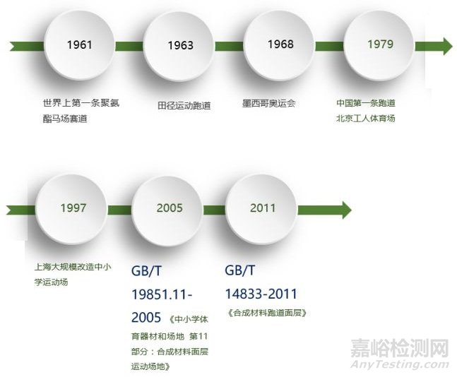 塑膠跑道新國標(biāo)《中小學(xué)合成材料面層運(yùn)動(dòng)場地》GB36246發(fā)布今年11月實(shí)施