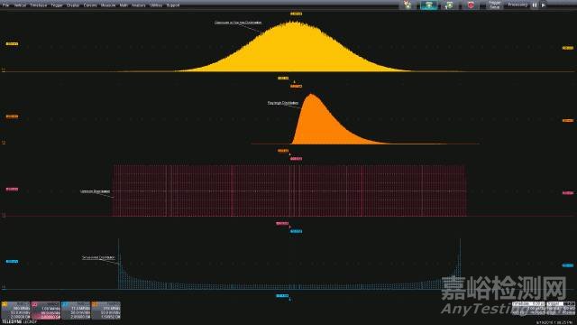 噪聲來源的三大方面