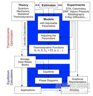 熱力學計算在材料科研中可以有哪些用途