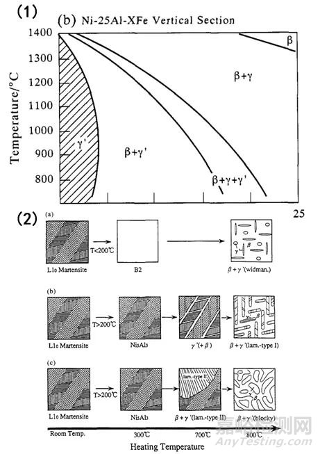 熱力學計算在材料科研中可以有哪些用途