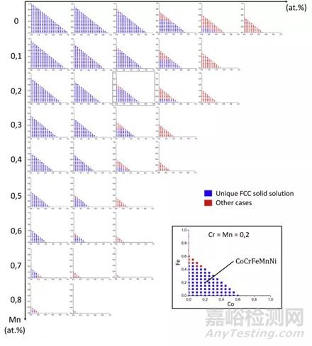熱力學計算在材料科研中可以有哪些用途