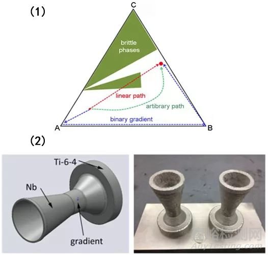 熱力學計算在材料科研中可以有哪些用途