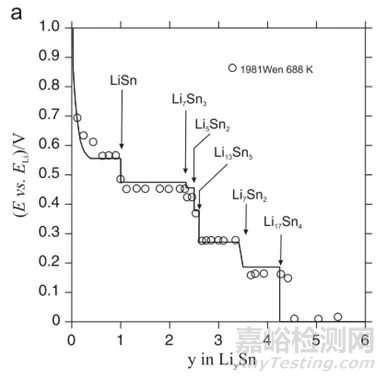熱力學計算在材料科研中可以有哪些用途