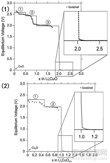 熱力學計算在材料科研中可以有哪些用途