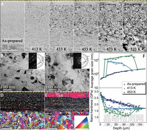 納米金屬穩(wěn)定性研究取得重要進(jìn)展