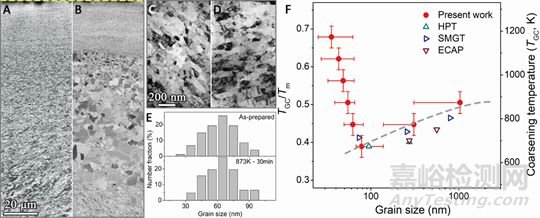 納米金屬穩(wěn)定性研究取得重要進(jìn)展