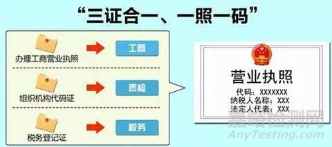 醫(yī)療器械從研發(fā)到上市要多久