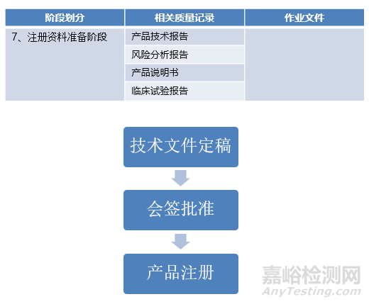 醫(yī)療器械從研發(fā)到上市要多久