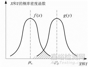 基于故障物理的可靠性設(shè)計分析方法