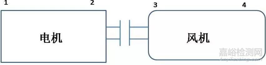 振動(dòng)監(jiān)測(cè)在滑動(dòng)軸承故障診斷中的應(yīng)用